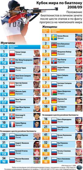 Кубок мира по биатлону
2008/09