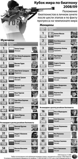 Кубок мира по биатлону
2008/09