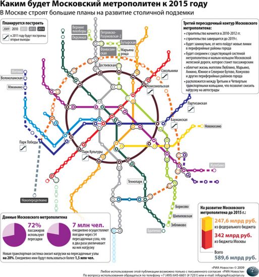 Каким будет Московский метрополитен к 2015 году
