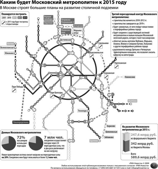 Каким будет Московский метрополитен к 2015 году