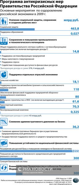 Программа антикризисных мер Правительства Российской Федерации