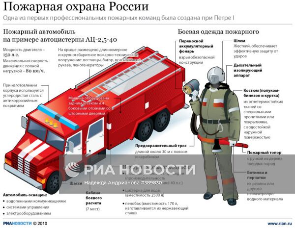 Пожарная охрана России