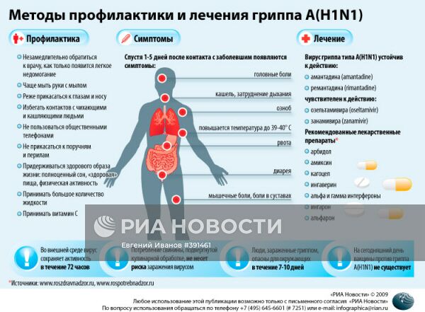 Методы профилактики и лечения гриппа А(H1N1)