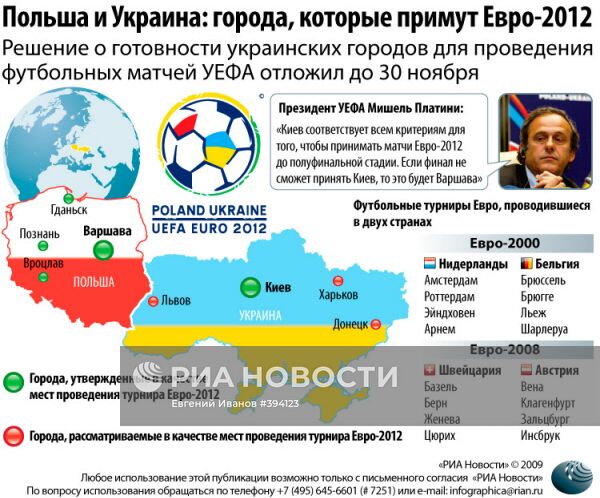 Евро-2012 по футболу: Польша и Украина