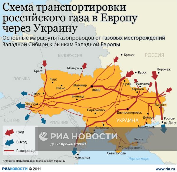 Схема транспортировки российского газа в Европу через Украину