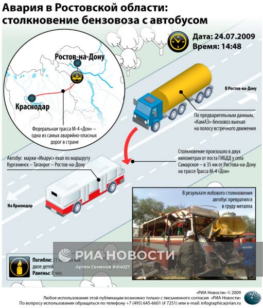 Авария в Ростовской области: столкновение бензовоза с автобусом