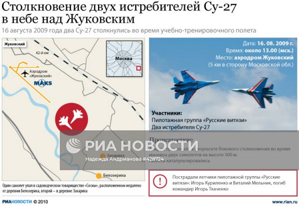 В небе над Жуковским столкнулись два истребителя Су-27