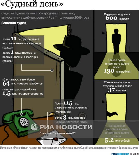 «Судный день»