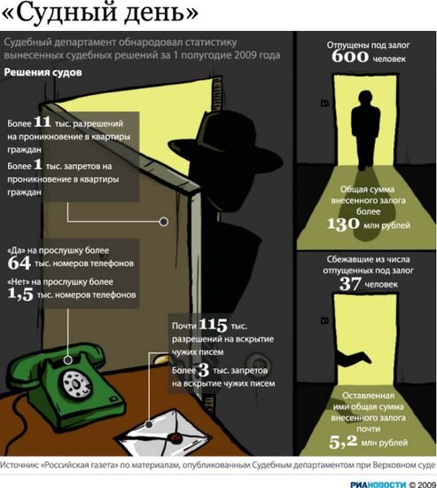 «Судный день»