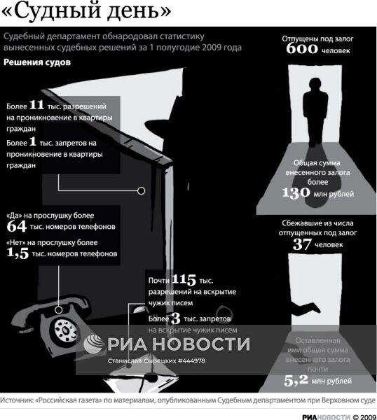 «Судный день»