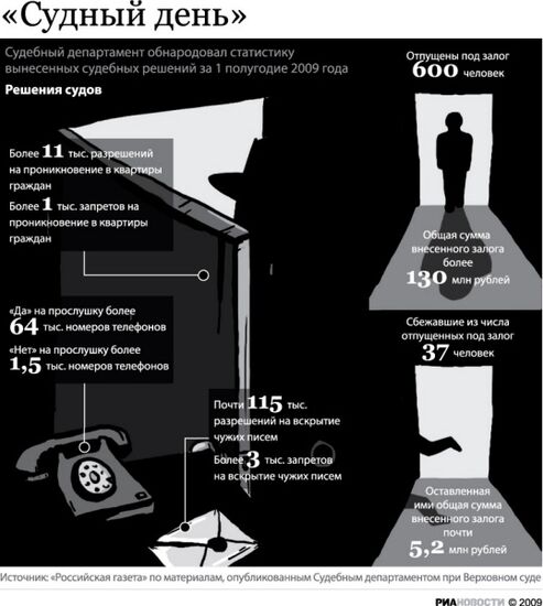 «Судный день»