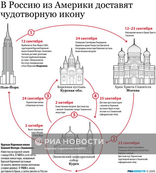 В Россию из Америки доставят чудотворную икону