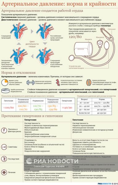 Давление 100 70 у мужчин