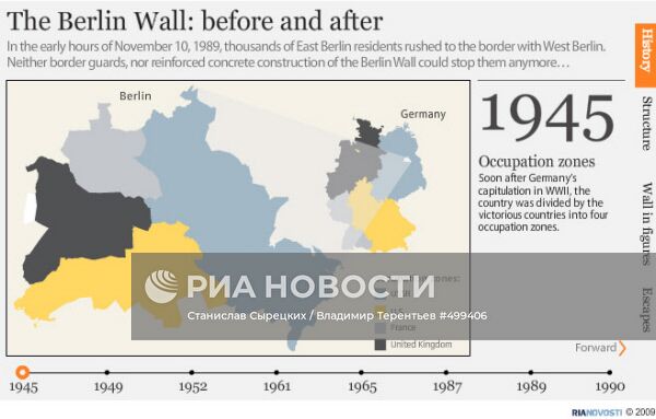 Берлинская стена: жизнь до и после