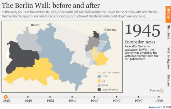 Берлинская стена: жизнь до и после