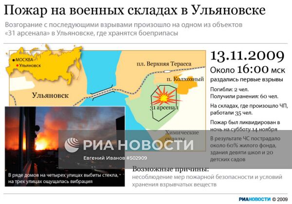 Пожар на военных складах в Ульяновске