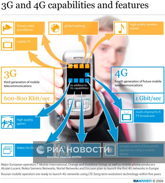 Возможности и особенности 3G и 4G