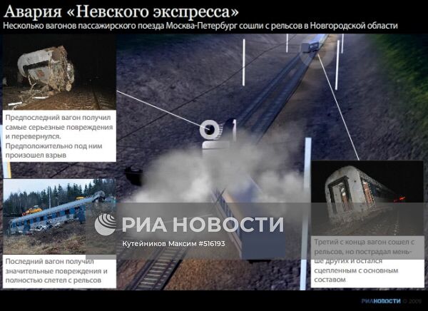 Динамическая графика: Авария "Невского Экспресса"