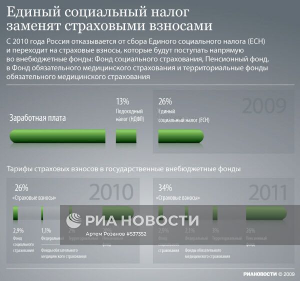 Единый социальный налог заменят страховыми взносами