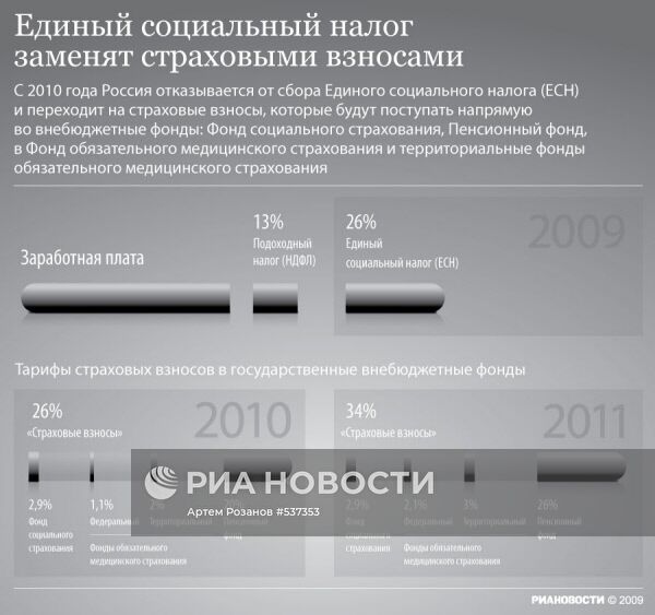 Единый социальный налог заменят страховыми взносами