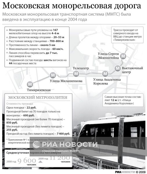 Московская монорельсовая дорога