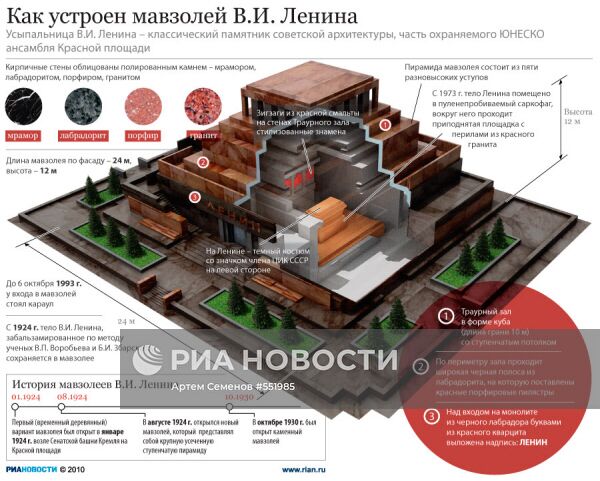 Что собой представляет Мавзолей В.И. Ленина