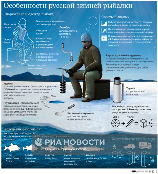 Особенности русской зимней рыбалки