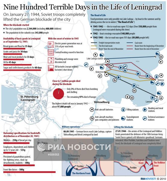 Nine Hundred Terrible Days in the Life of Leningrad