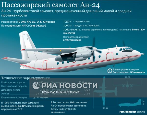 Пассажирский самолет Ан-24