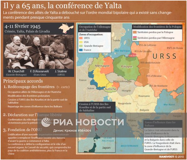 Ялтинская конференция: 65 лет спустя