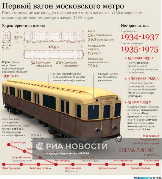 Первый вагон московского метро