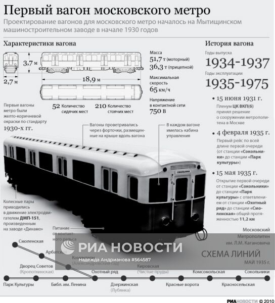 Первый вагон московского метро