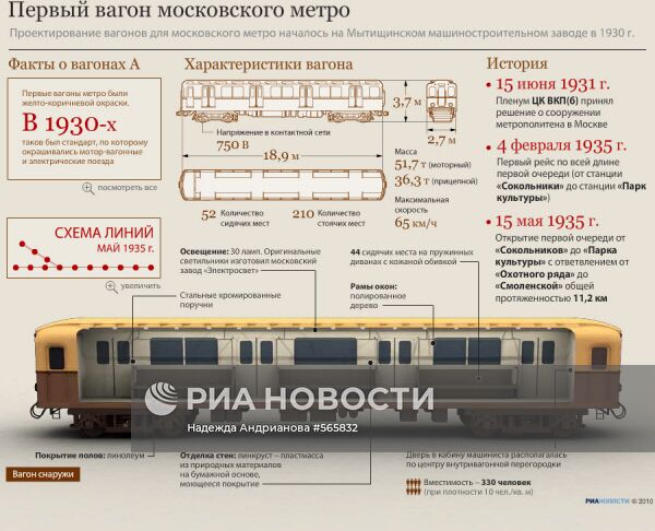 Первый вагон московского метро
