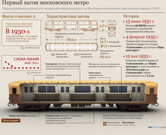 Первый вагон московского метро