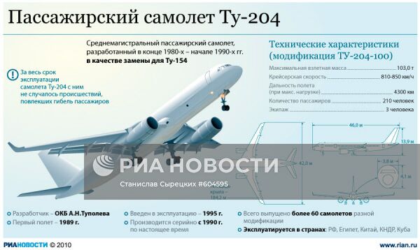 Пассажирский самолет Ту-204