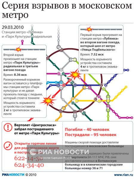 Серия взрывов в московском метро