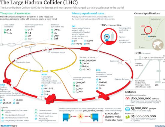 Большой адронный коллайдер