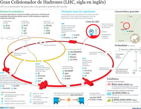 Большой адронный коллайдер