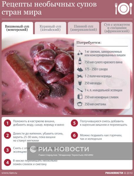 Рецепты необычных супов стран мира