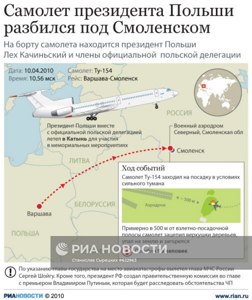 Самолет президента Польши разбился под Смоленском