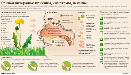 Сенная лихорадка: причины, симптомы, лечение