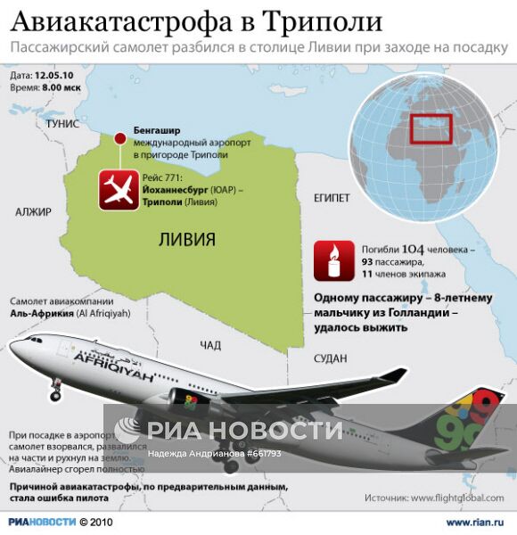 Авиакатастрофа в Триполи