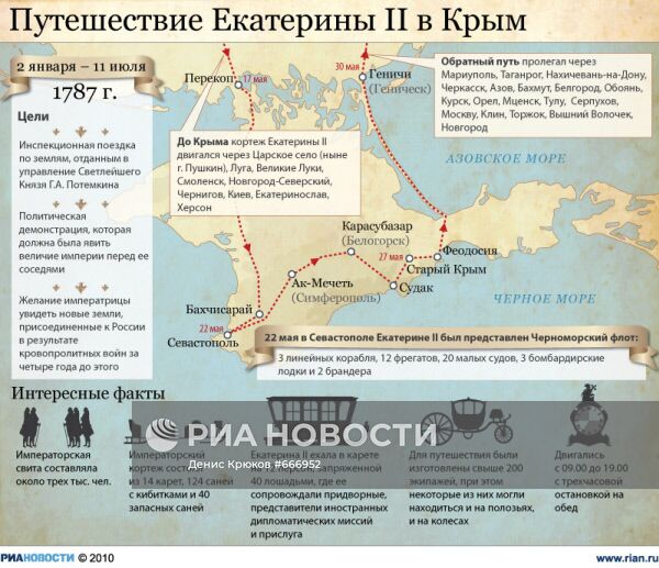 Путешествие Екатерины II в Крым