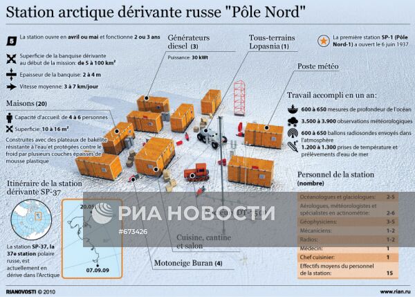 Дрейфующая арктическая станция "Северный полюс"