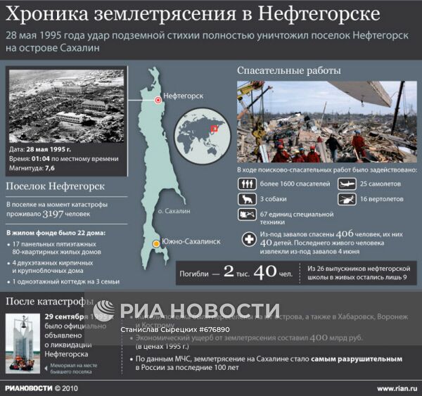 Хроника землетрясения в Нефтегорске