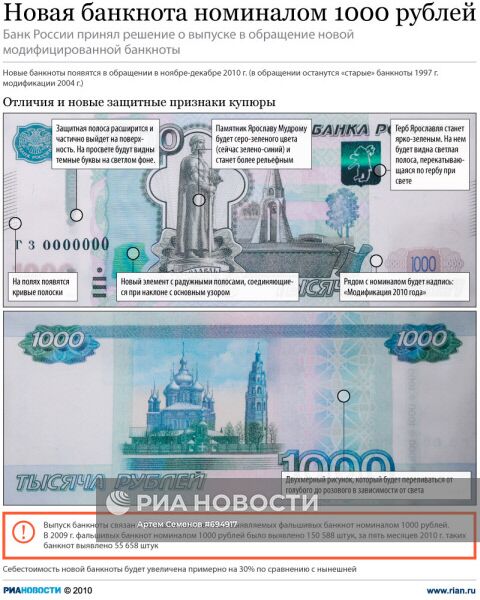 Новая банкнота номиналом 1000 рублей