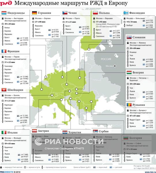 Международные маршруты РЖД в Европу