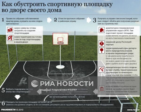 Как обустроить спортивную площадку во дворе своего дома