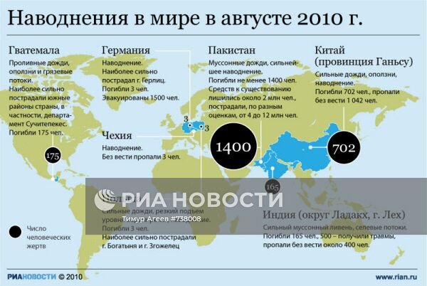 Наводнения в мире в августе 2010 г.