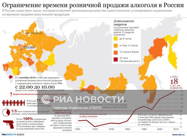 Ограничение времени розничной продажи алкоголя в России